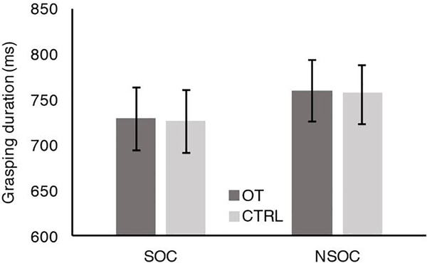 Figure 5: