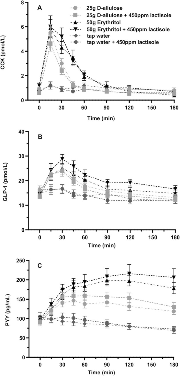 FIGURE 3