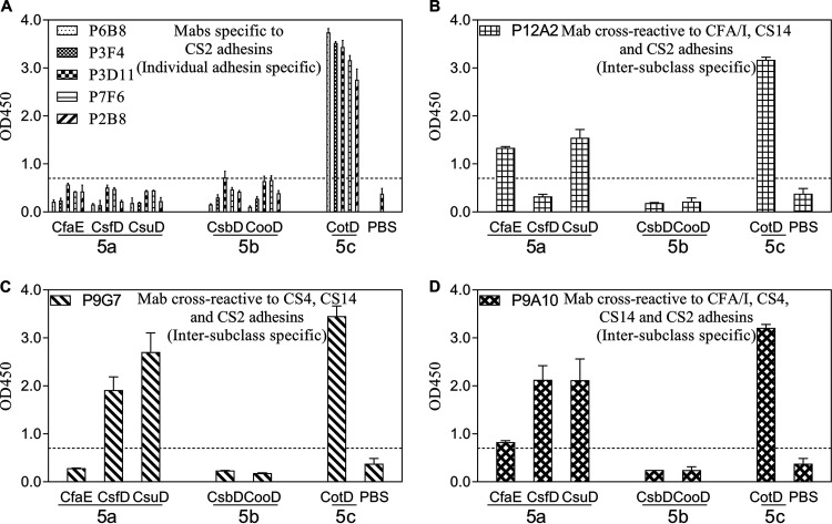 FIG 3