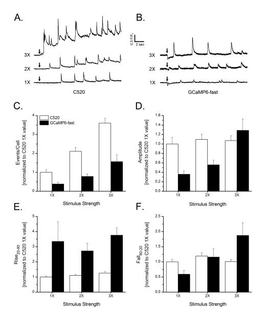 Fig. 6