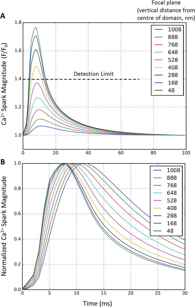 Figure 6—figure supplement 1.