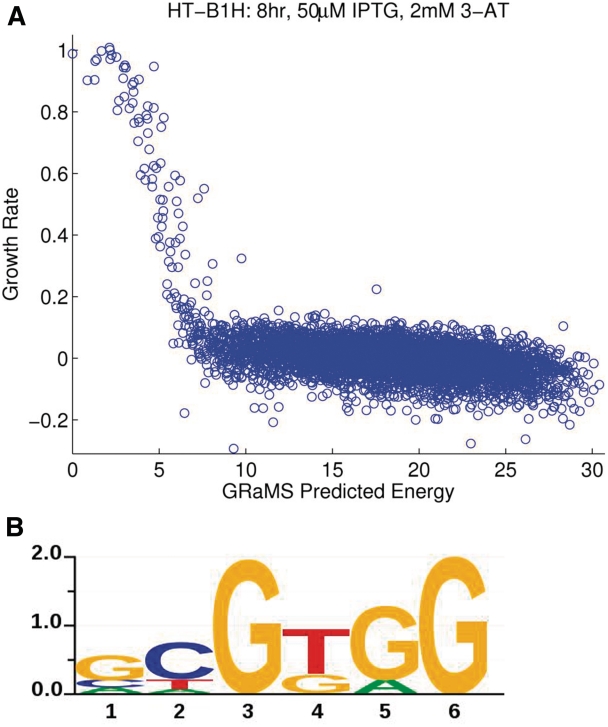 Figure 3.