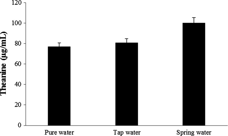 Fig. 4