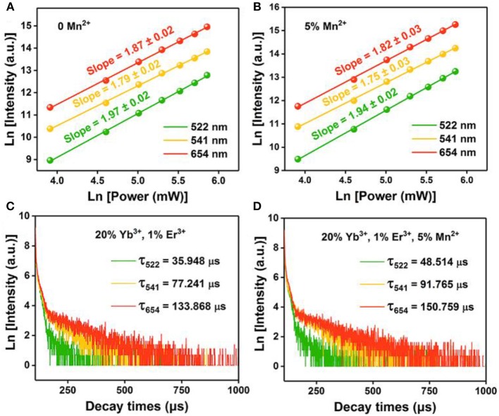 Figure 4