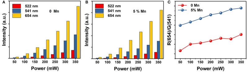 Figure 5