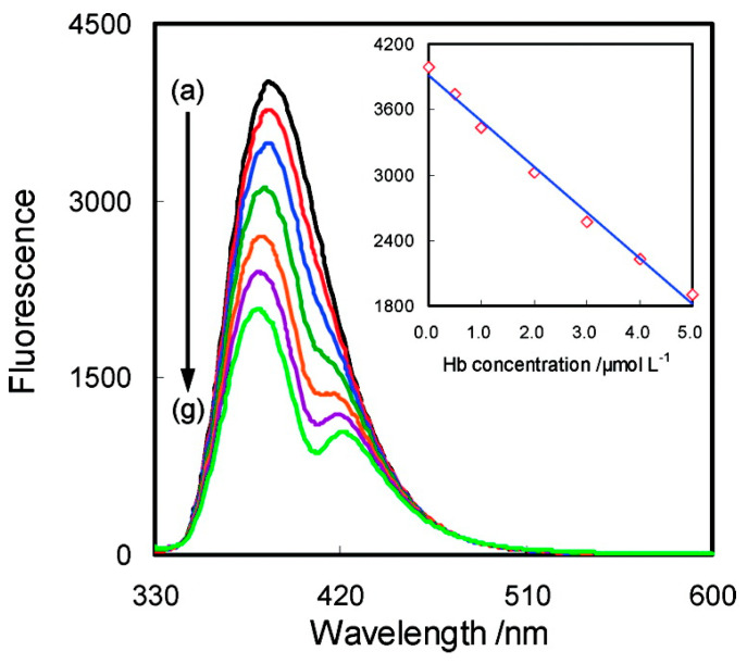 Figure 20