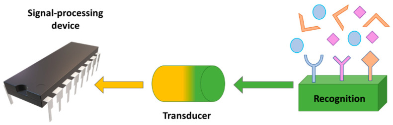 Figure 18