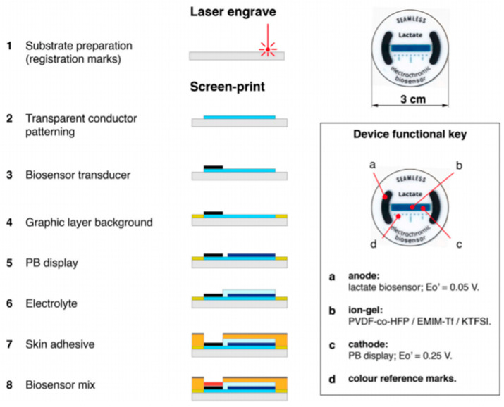 Figure 21