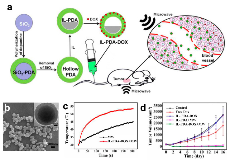 Figure 14