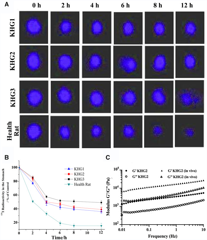 Figure 3.