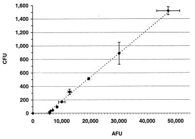 FIG. 5