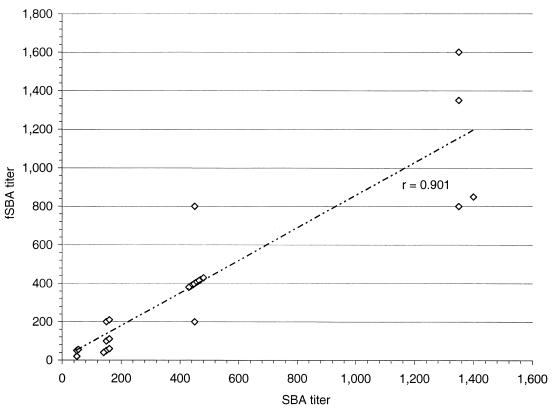 FIG. 7