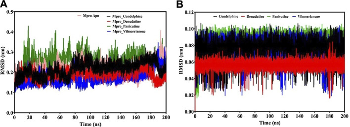 FIGURE 4