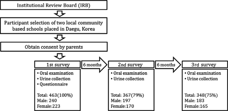 Figure 1.