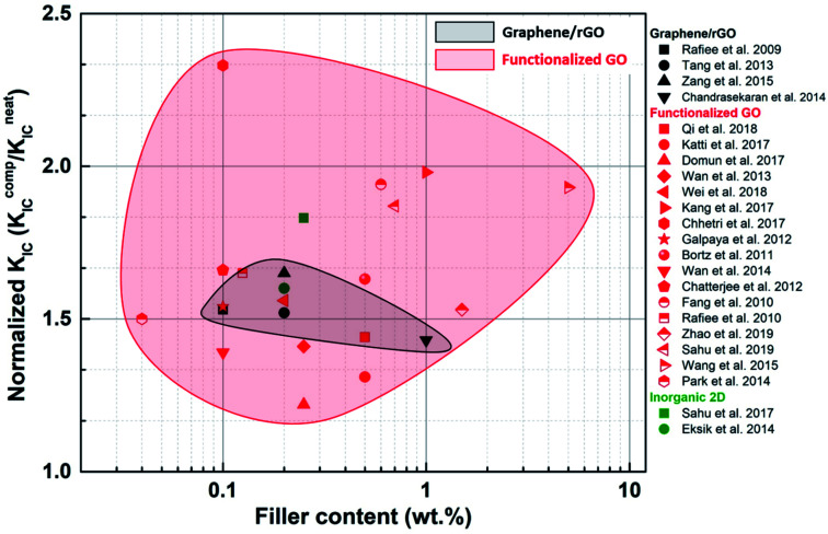 Fig. 14