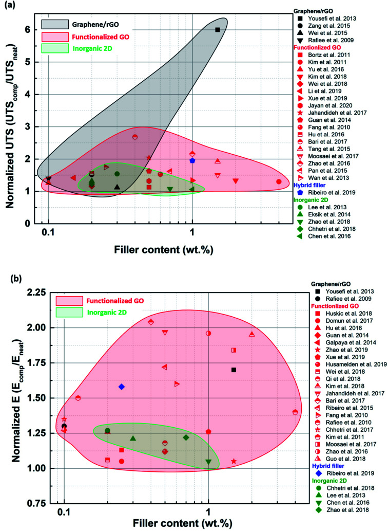 Fig. 13