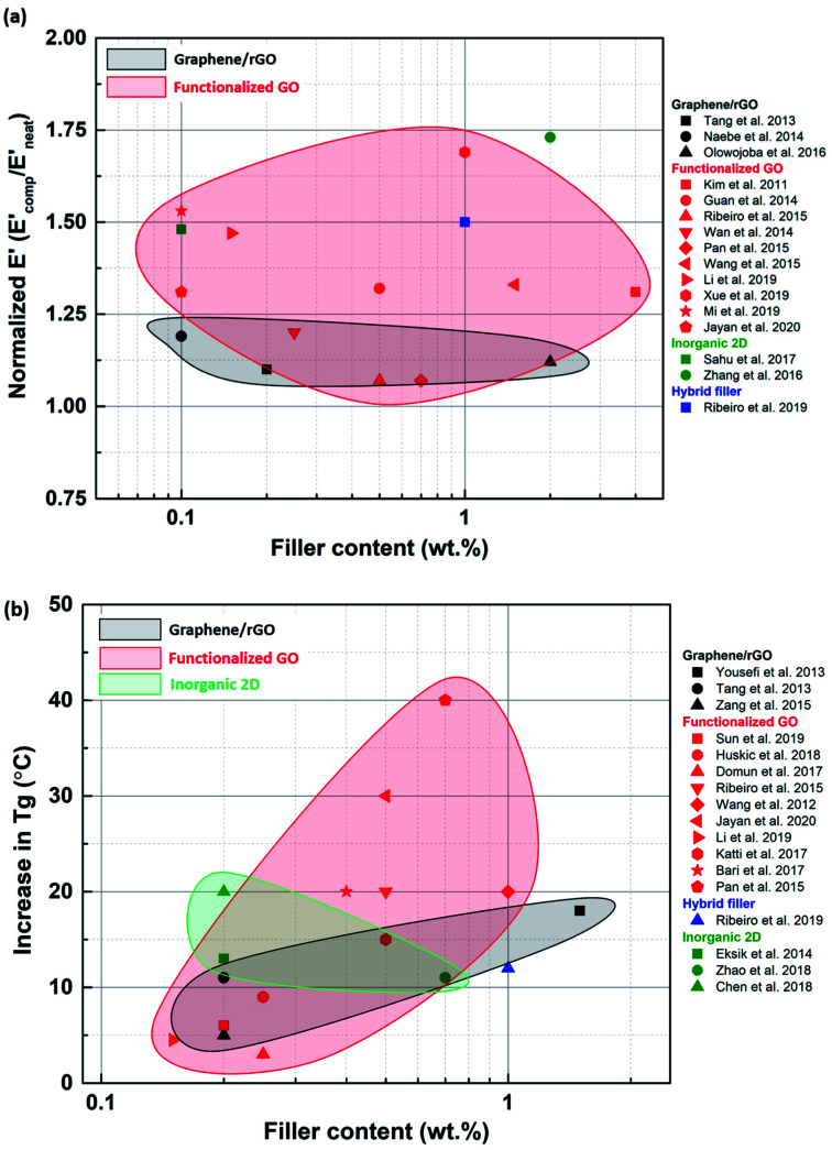 Fig. 15