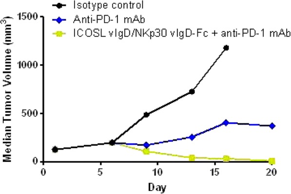 Fig. 1 (abstract P400).