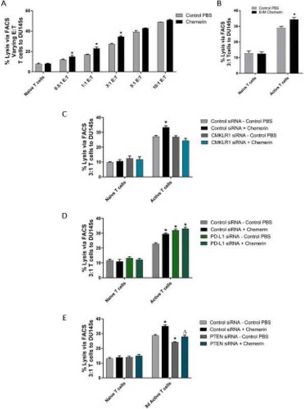 Fig. 3 (abstract P579).