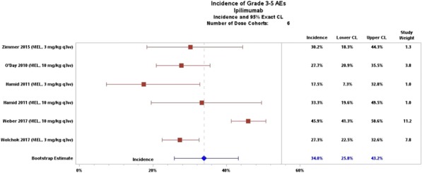 Fig. 1 (abstract P567).