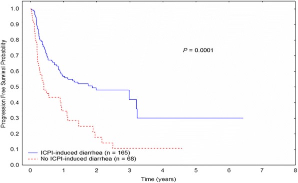 Fig. 2 (abstract P537).