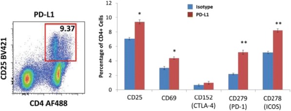 Fig. 2 (abstract P705).