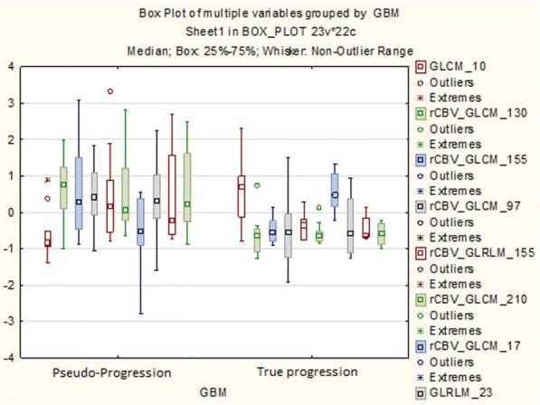 Fig. 3 (abstract P430).