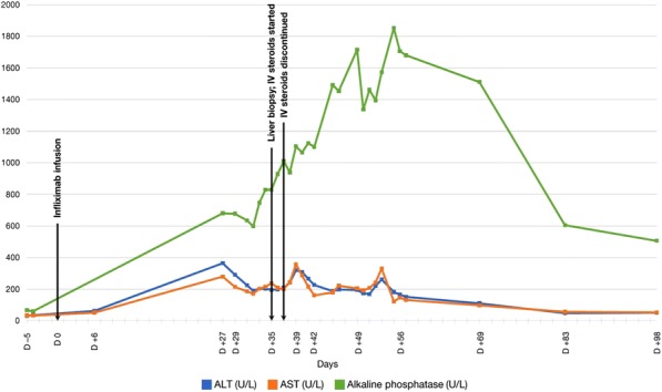 Fig. 1 (abstract P702).