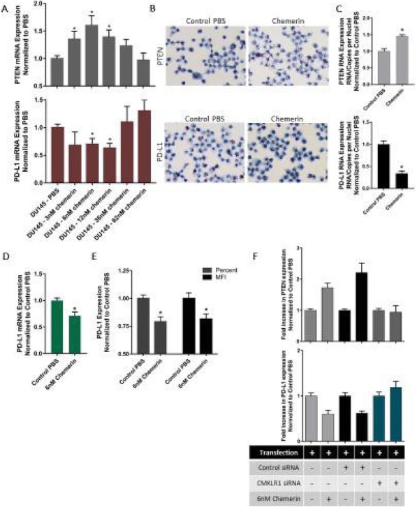 Fig. 1 (abstract P579).