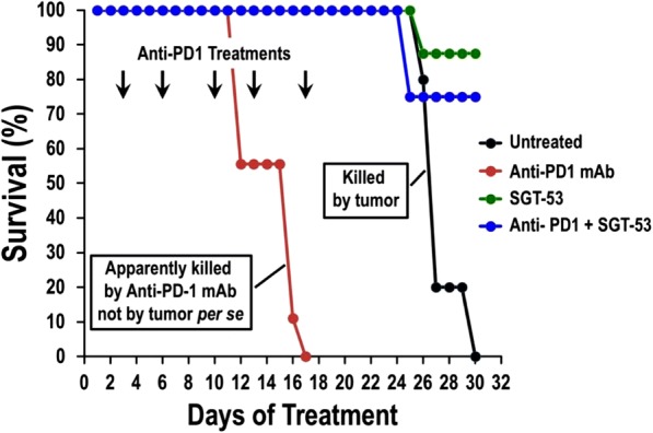 Fig. 3 (abstract P457).