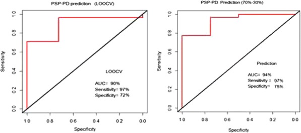 Fig. 3 (abstract P431).