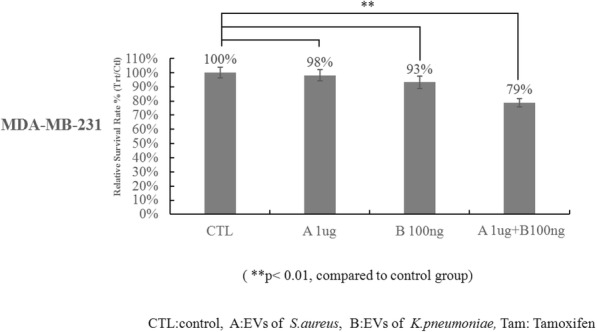 Fig. 7 (abstract P569).