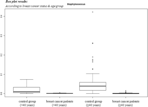 Fig. 2 (abstract P569).