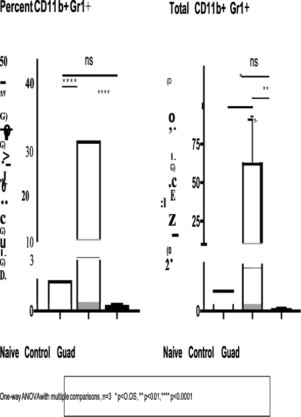 Fig. 1 (abstract P491).