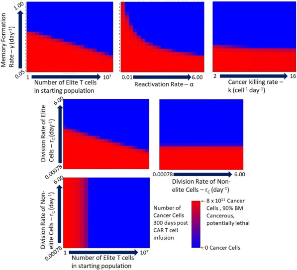 Fig. 2 (abstract P434).