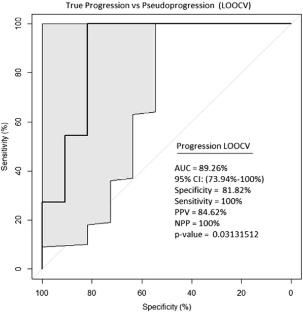 Fig. 2 (abstract P430).