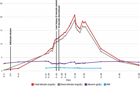 Fig. 2 (abstract P702).