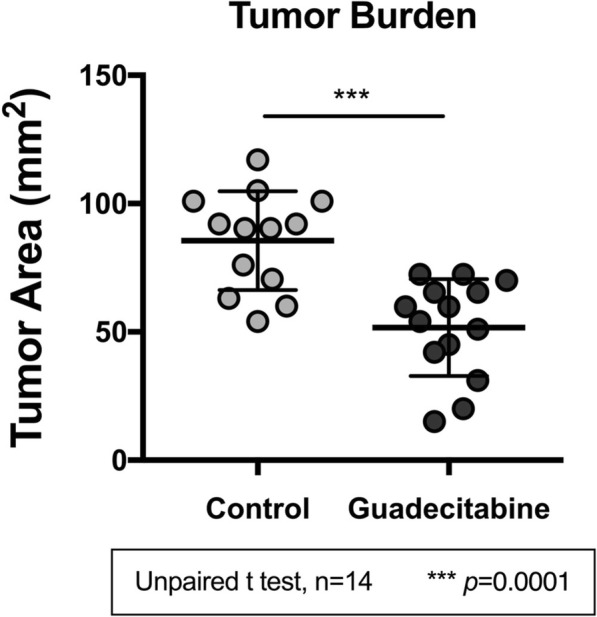 Fig. 2 (abstract P491).