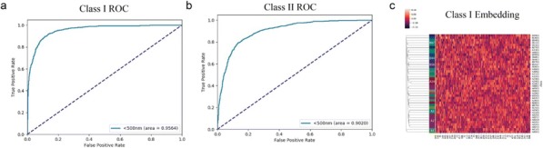 Fig. 1 (abstract P588).