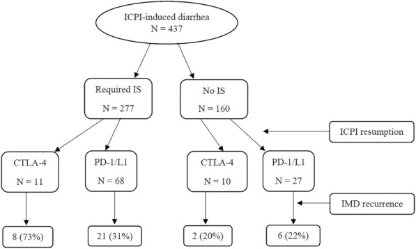 Fig. 1 (abstract P536).