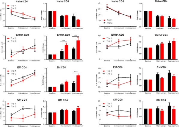 Fig. 3 (abstract P465).