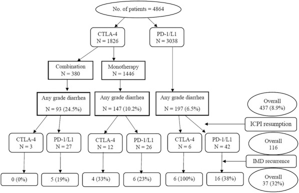 Fig. 2 (abstract P536).