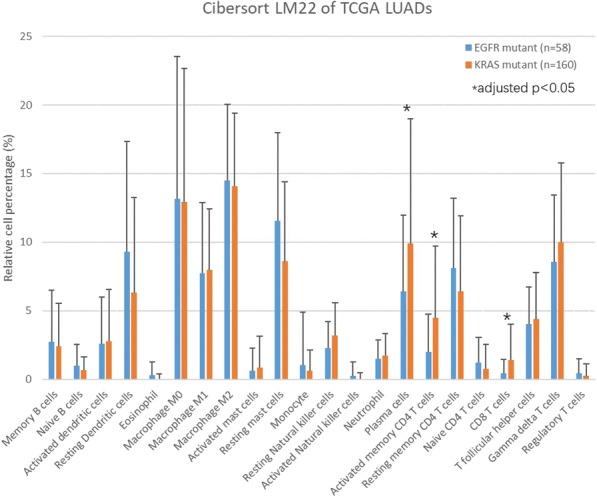 Fig. 2 (abstract P595).