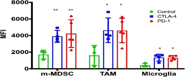 Fig. 2 (abstract P427).