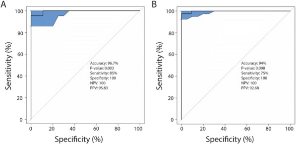 Fig. 3 (abstract P432).