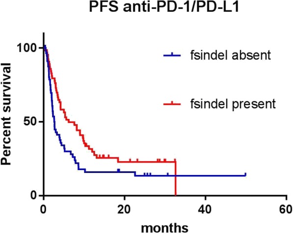 Fig. 1 (abstract P586).