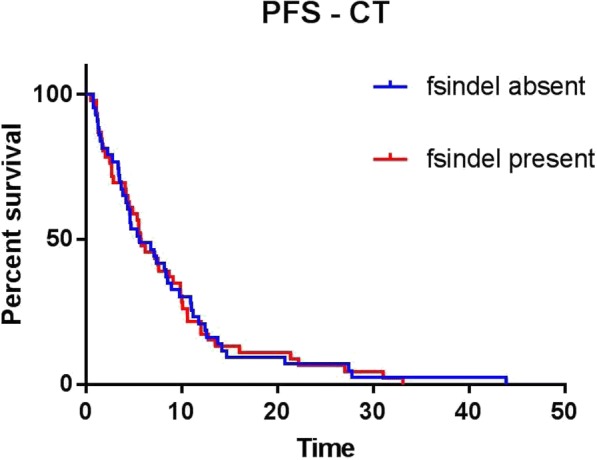 Fig. 2 (abstract P586).