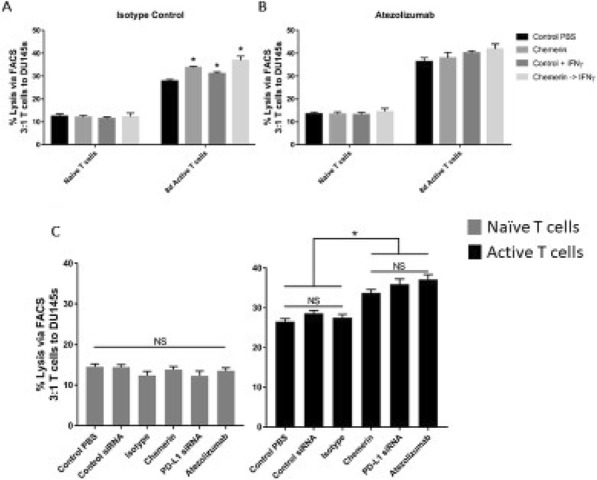 Fig. 4 (abstract P579).