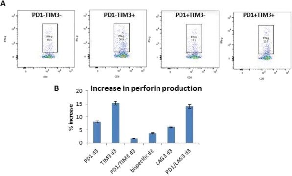 Fig. 2 (abstract P648).