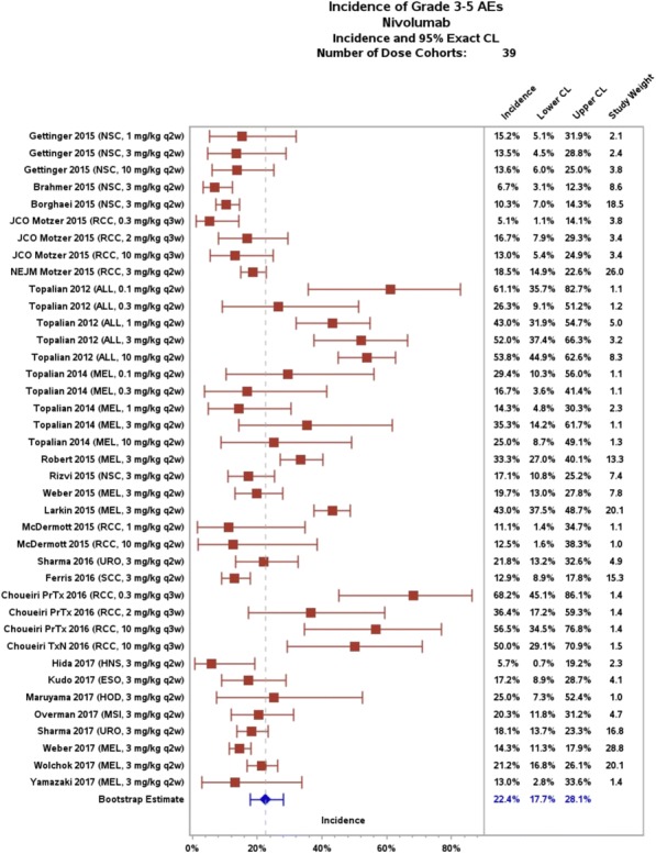 Fig. 3 (abstract P567).